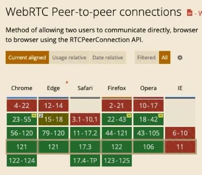 WebRTC Introduction