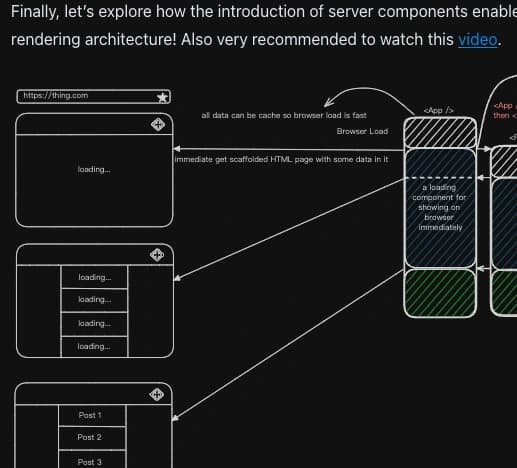 The Evolution of Web Architecture